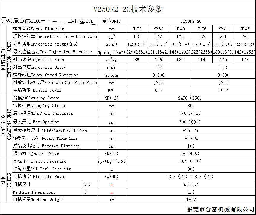 V120R2-2C立式雙色圓盤注塑機(jī)(轉(zhuǎn)芯）